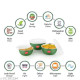 Microwave Bowl, Bowl Sets
